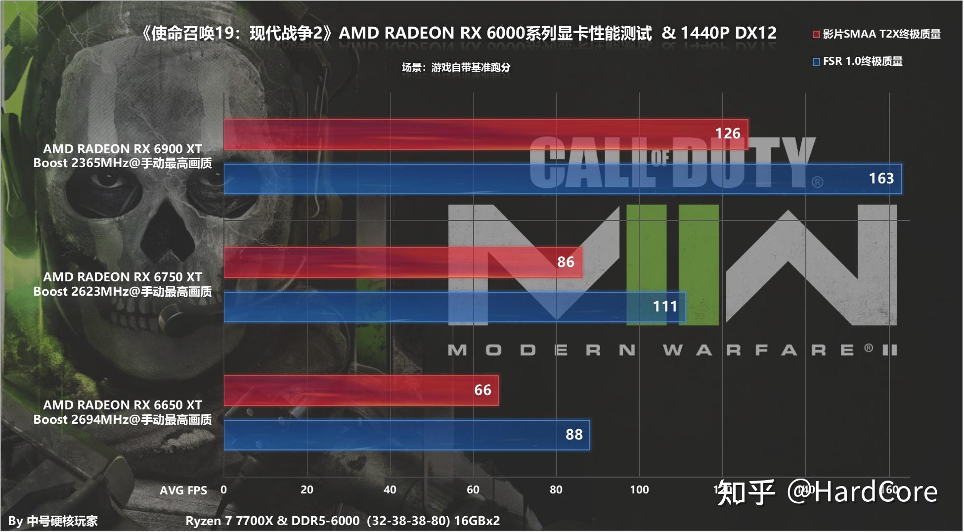 cod19是什么题材(使命召唤19是什么题材(使命召唤19值得购买吗？))  第4张
