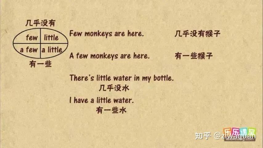快来听唐僧讲课!《乐乐课堂》七八九年级英语语法动画 - 知乎