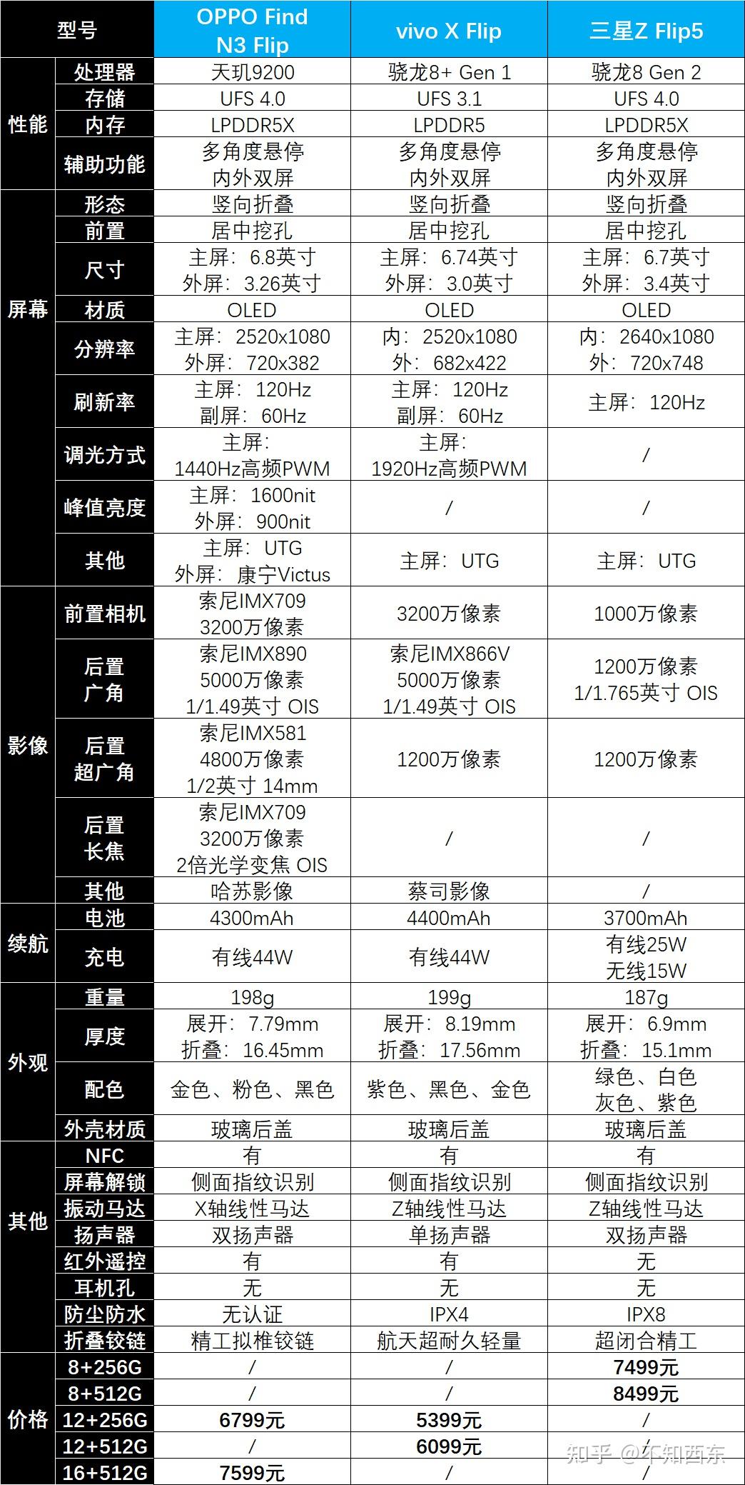 oppo真我q3参数配置图片