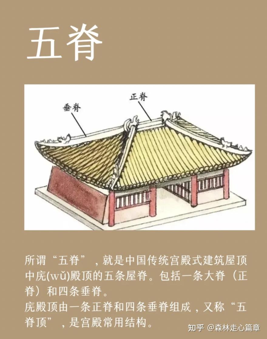 中国建筑文化篇章:五脊六兽 - 知乎
