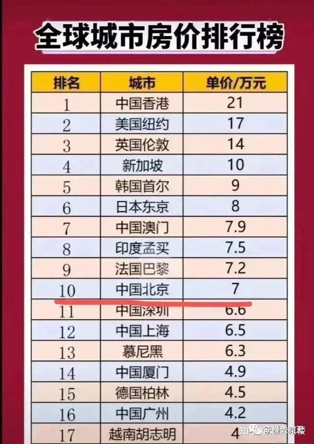 中国房价的本质及未来走势（深度长文） - 知乎