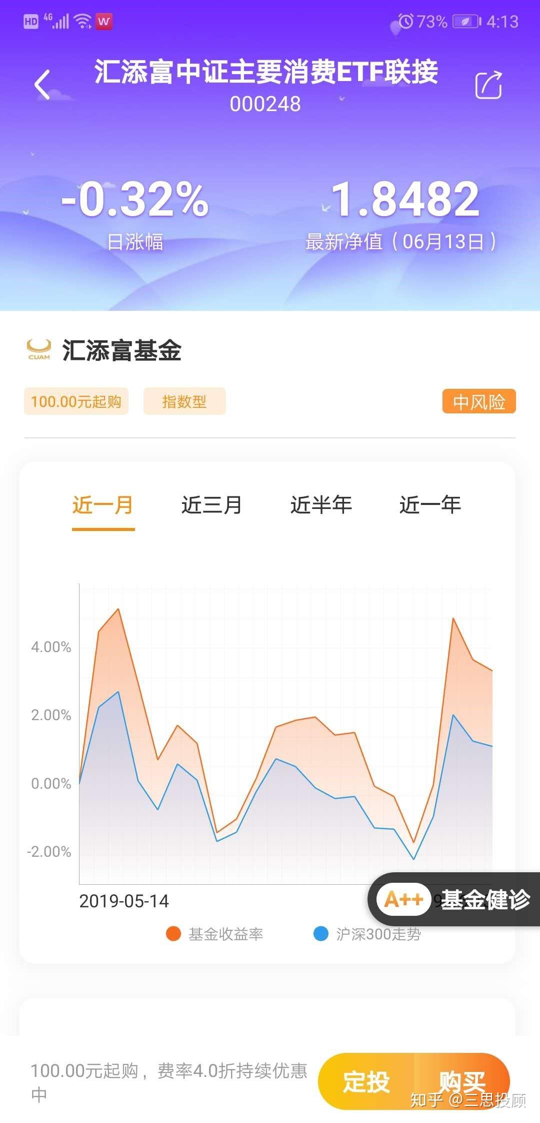 基金净值是什么？每日基金净值如何查询？ - 知乎