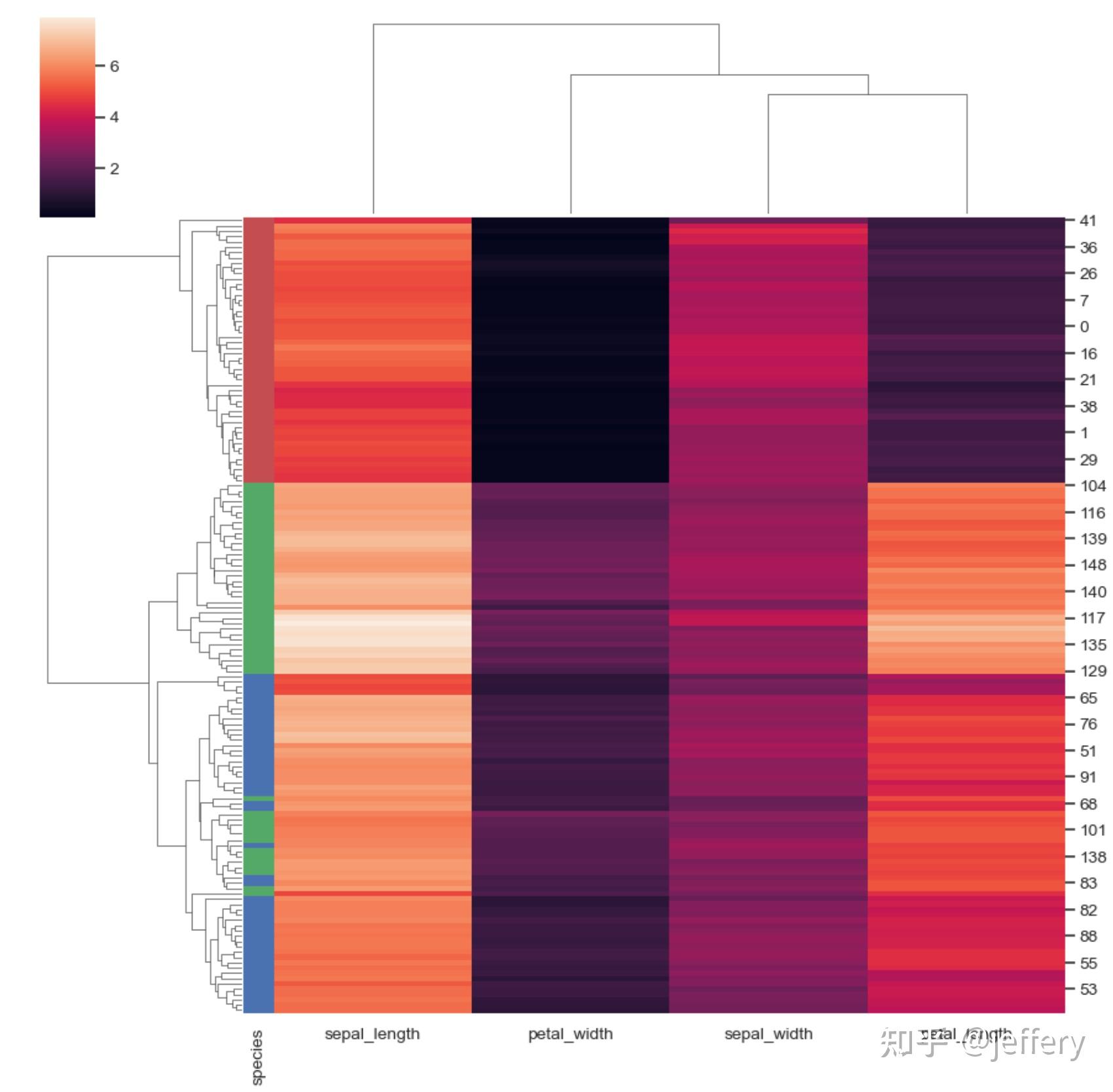 seaborn-ggplot2