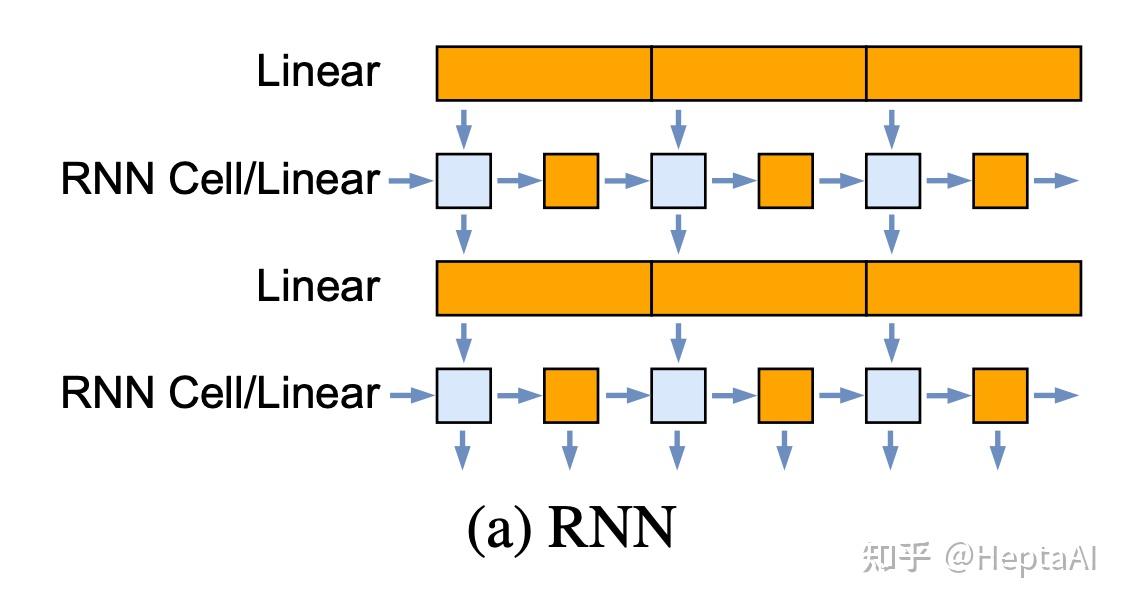 rwkv-arxiv-2305-13048