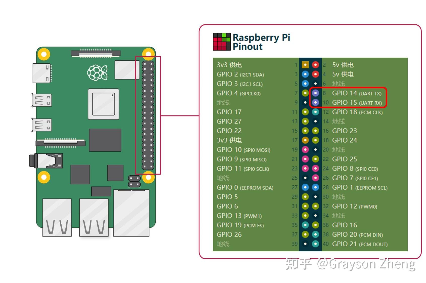 树莓派引脚图图片