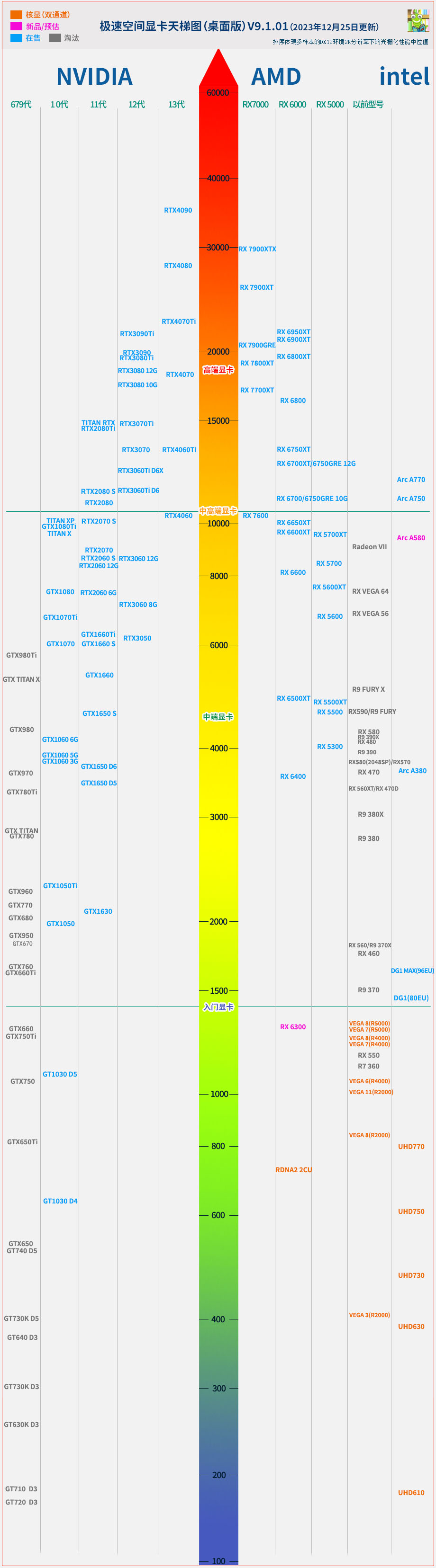 4K画质游戏大概需要什么级别的显卡 知乎
