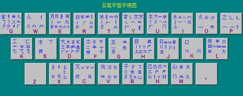 五笔输入法优化改进方案之986五笔 - 知乎
