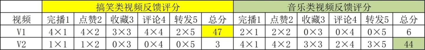 抖音算法的本质和分析 - 知乎