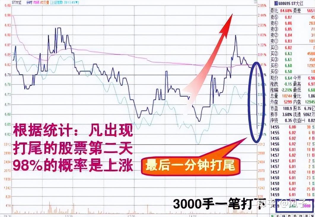 干货!A股最全的“盘口语言”,牢牢记住将获益终生,仅分享一次 - 知乎