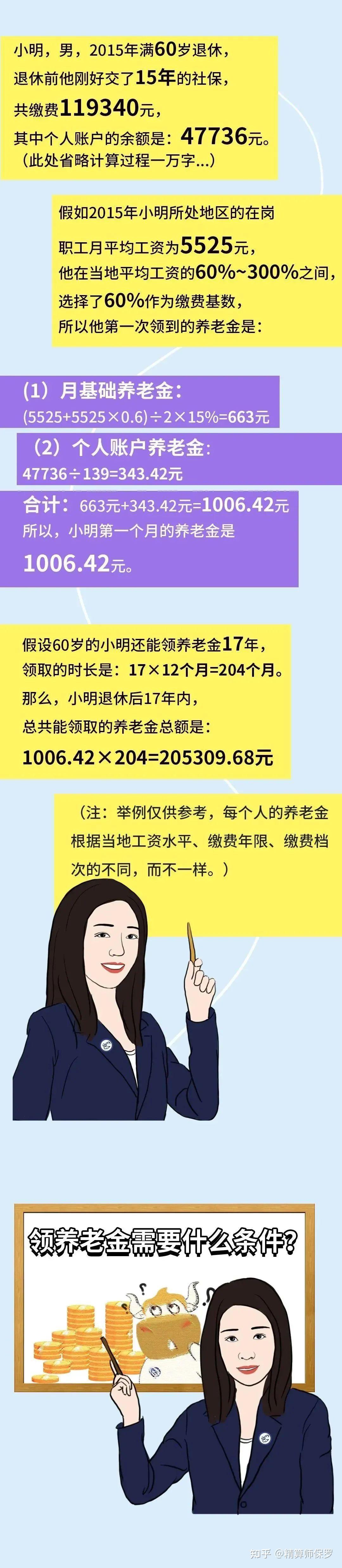 社保没交满15年怎么办？官方最新回复：现在起，全都这样处理！ - 知乎