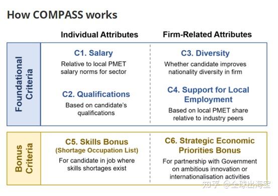 Compass Scoring 9月起新加坡EP申请实施打分制!COMPASS计分制详细解读 - 知乎