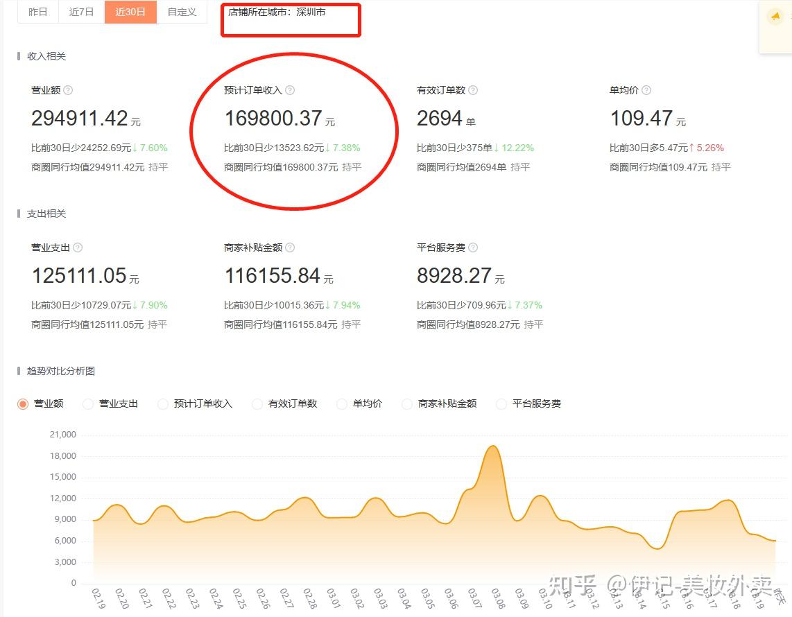 小项目大市场，探秘你不知道的美妆外卖店，你会在美团上买化妆品吗？（附开店指南） - 知乎