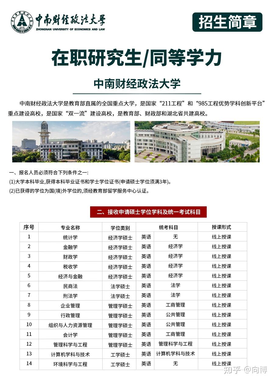 中南财经政法大学2024年同等学力申硕/在职研究生招生简章