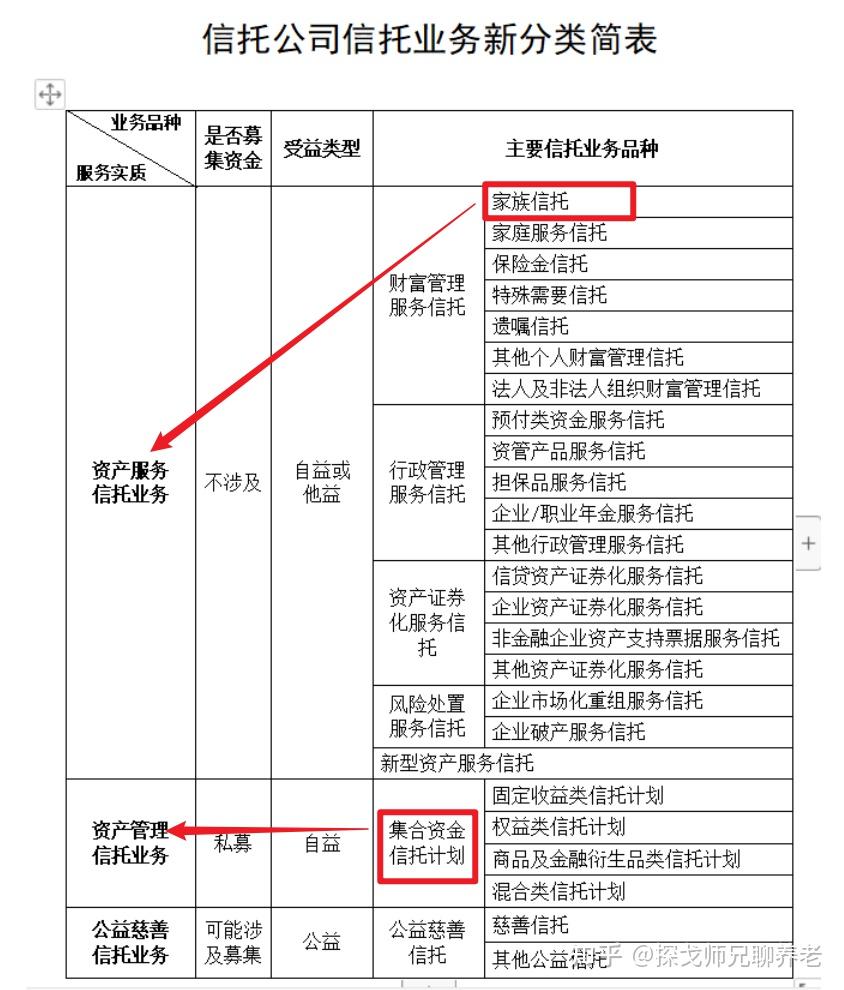 家族信托是什么？有什么功能？6000字科普文【收藏】 - 知乎