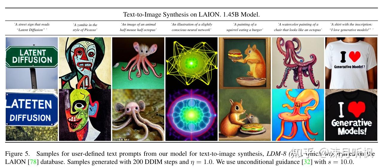 High-Resolution Image Synthesis with Latent Diffusion Models - 知乎