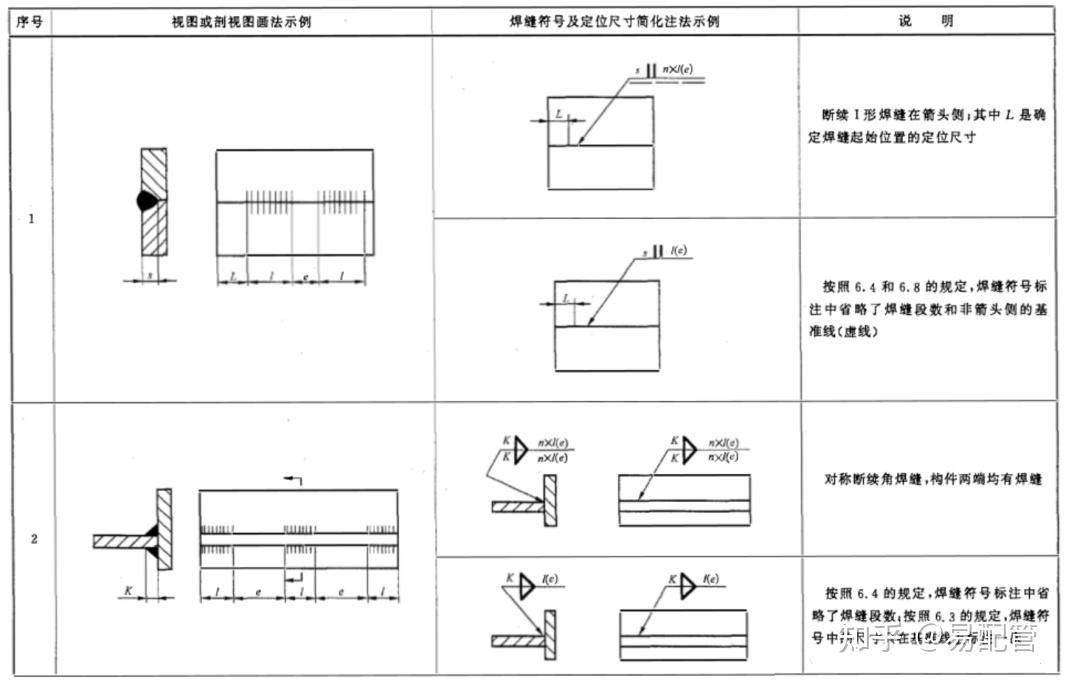 常用焊缝符号标注方法 - 知乎