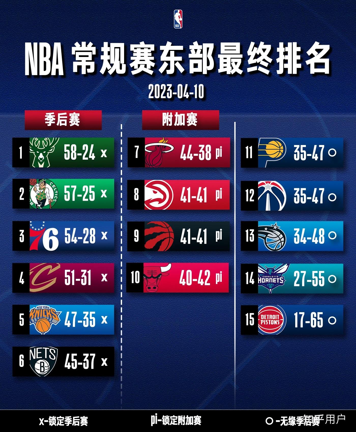 nba季后赛对阵出炉快船迎战太阳湖人森林狼附加赛交锋你最期待哪场