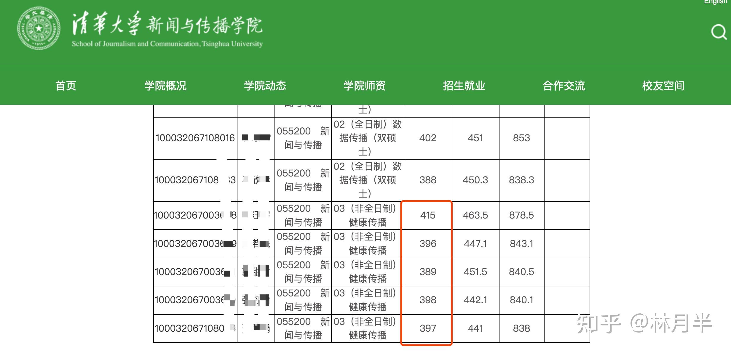 想请教一下大家,清华大学非全日制硕士研究生,值得去读么? - 知乎