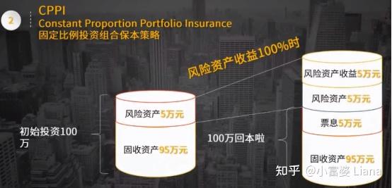 基金投资的三种投资策略 - 知乎