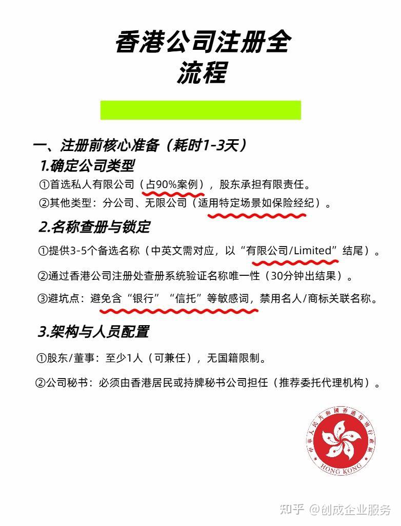 香港公司注册详细流程- 知乎