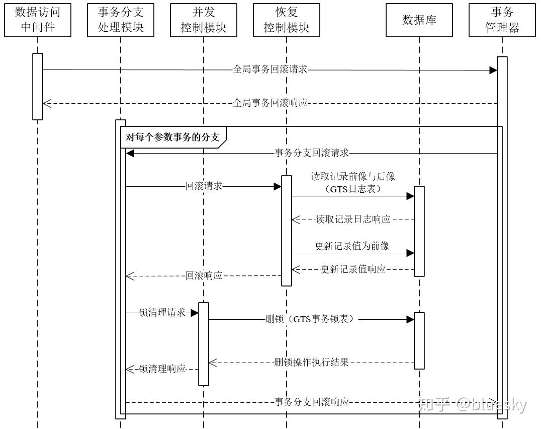Module Gts GTS的原理、架构与特点 - 知乎