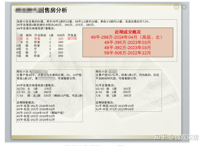 房价一直在下行,为什么还有人在买房?他们不怕一年亏几十万吗?(2025年5月) - 知乎