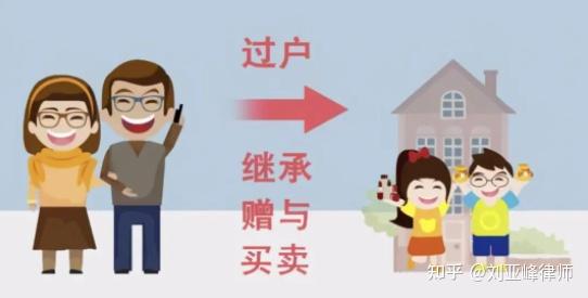 父母房产过户给子女有哪些新规定? - 知乎