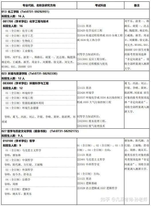 湘潭大学 2025 年博士研究生招生目录 - 知乎