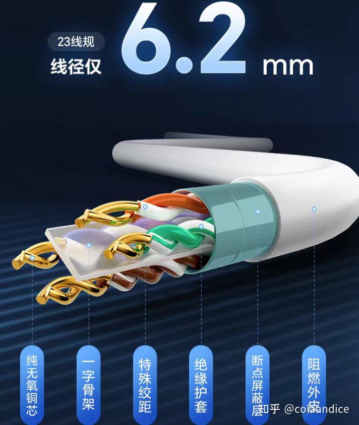 网线选购完全指南(知识科普+品牌推荐) - 知乎