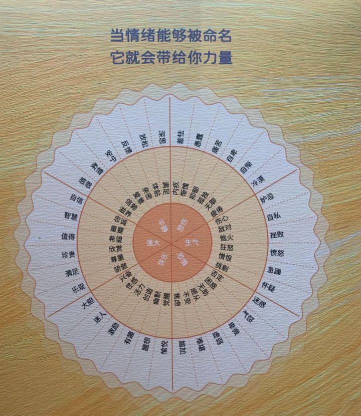 情绪画 可视化图片