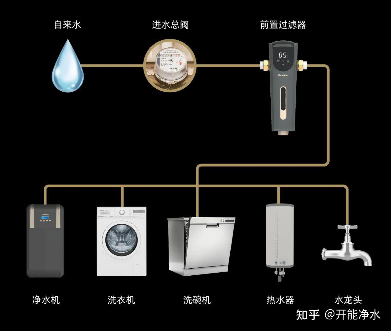 净水机:买的时候很心动,用的时候很心痛——聊聊耗材费用背后的消费心理与破局逻辑