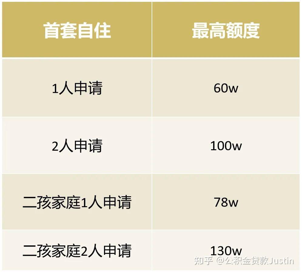 2024年广州公积金贷款办理指南 | 收藏级攻略 - 知乎