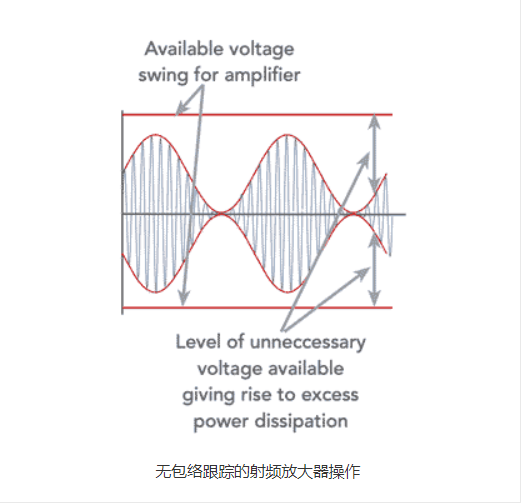 Envelope Tracking包络跟踪入门 - 知乎