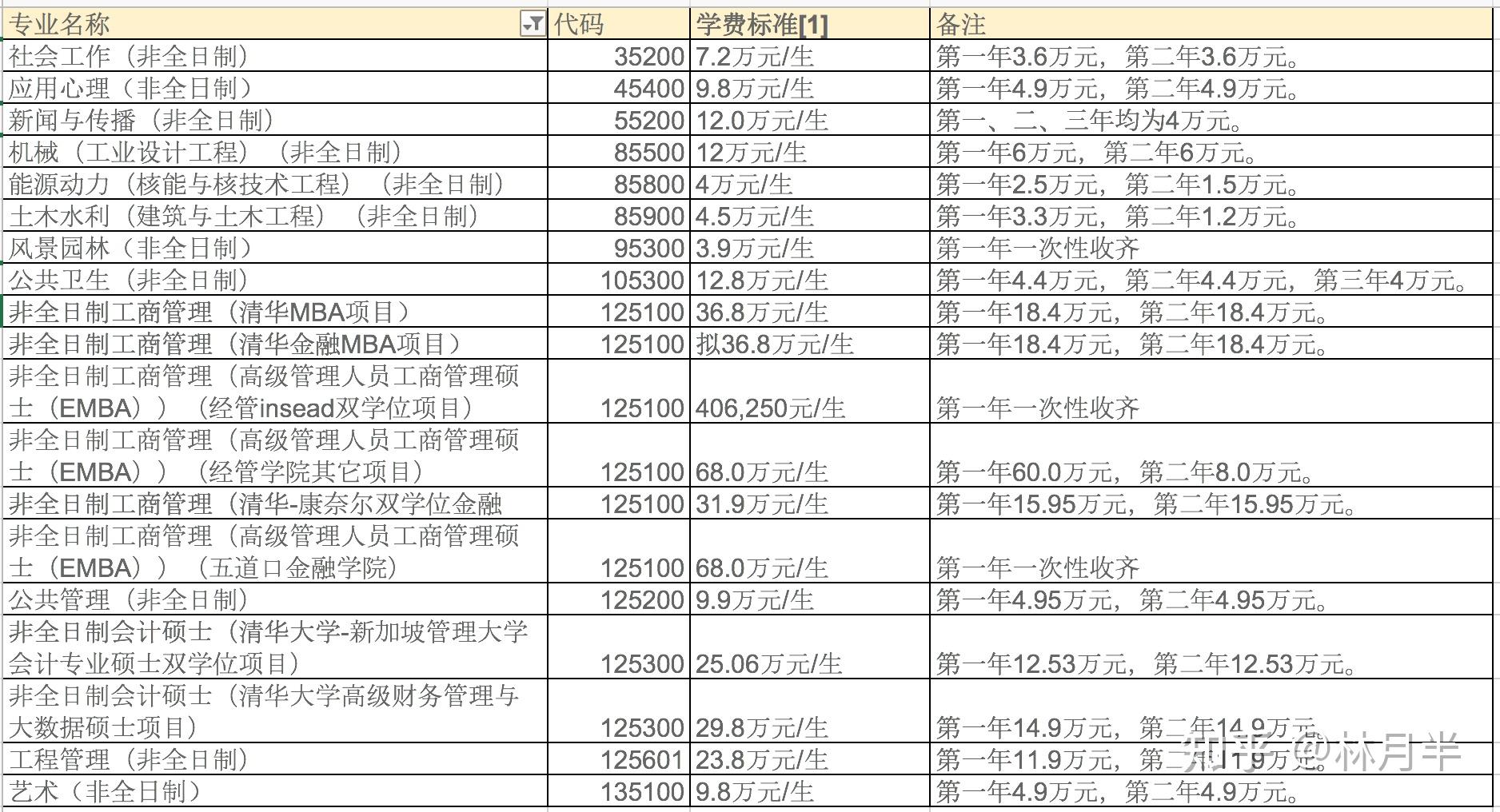 想请教一下大家,清华大学非全日制硕士研究生,值得去读么? - 知乎