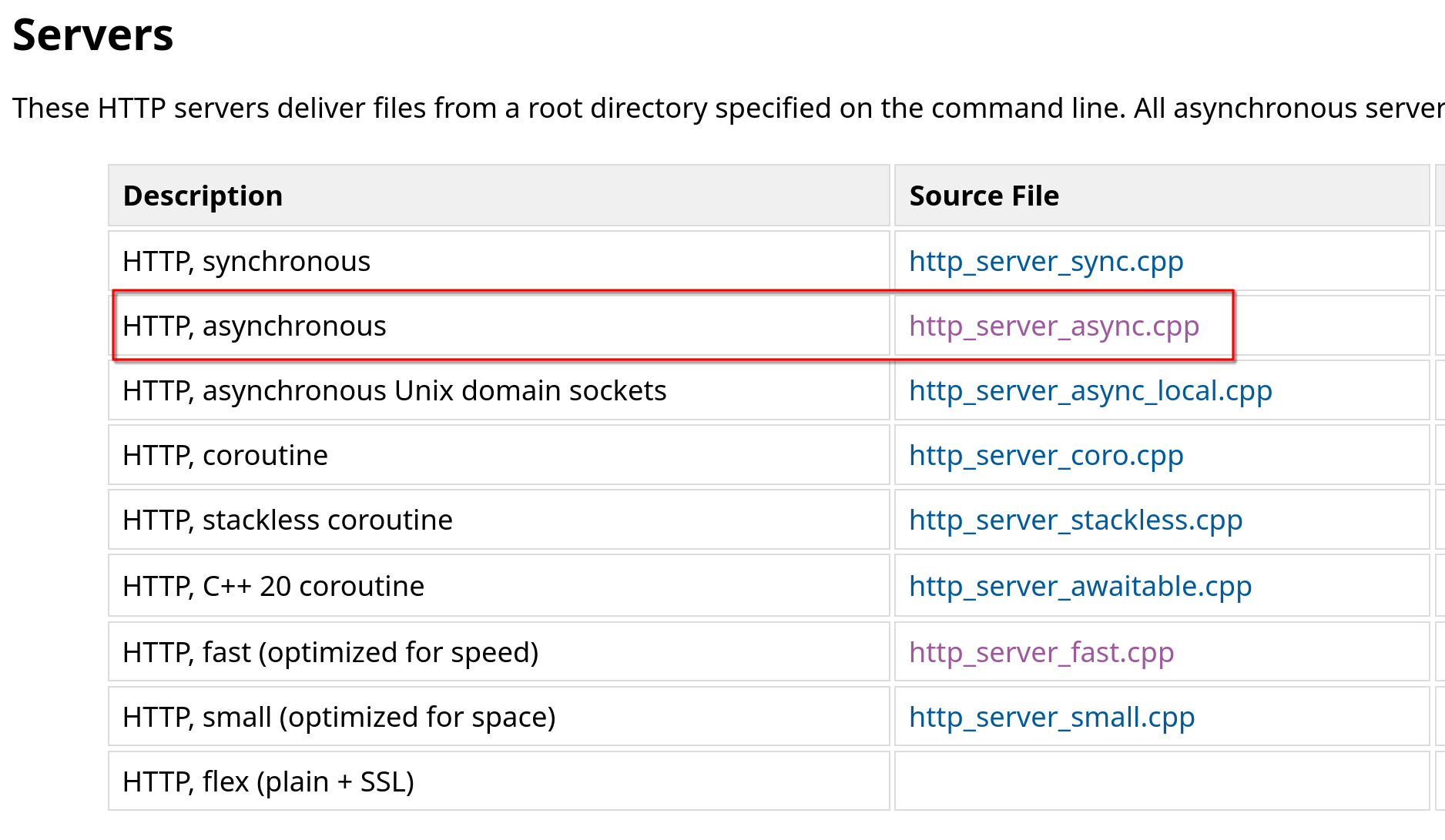 C++用boost::beast库自己写的httpserver有阻塞的问题要如何解决? - 知乎