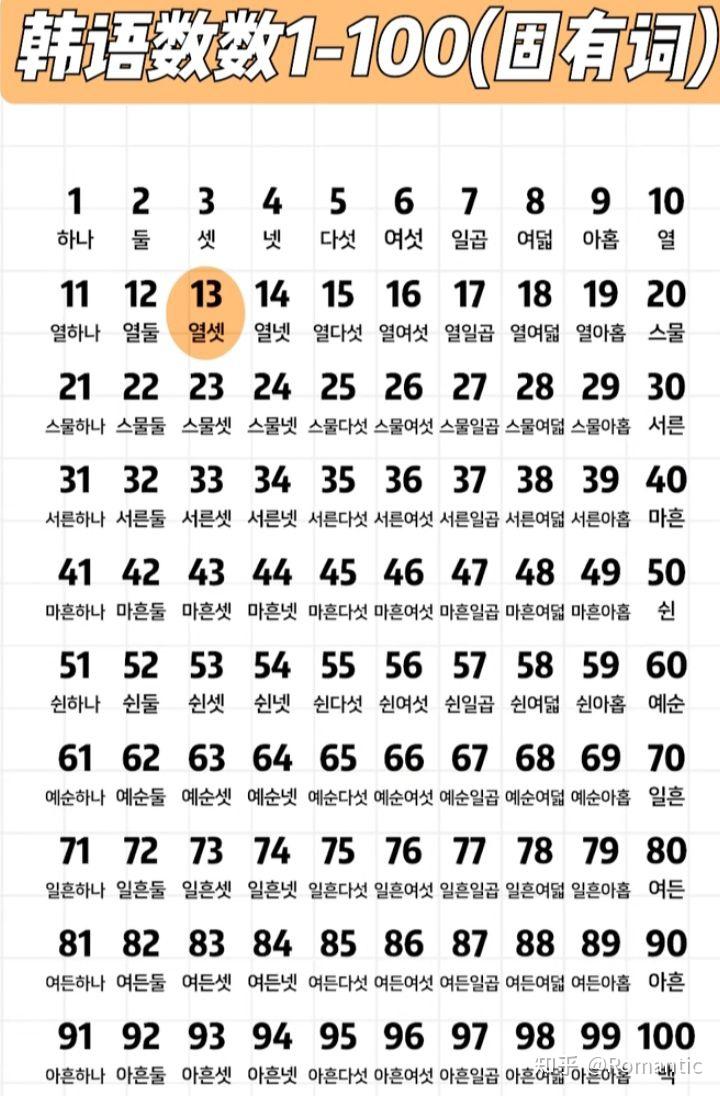 韩语固有数词和汉字数词区分~ - 知乎