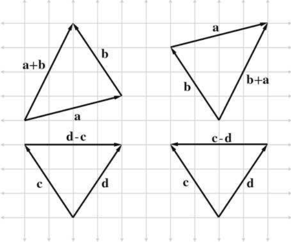 图形学数学基础——向量Vectors - 知乎
