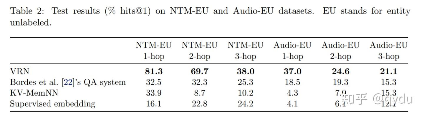multi-hop reasoning （一） - 知乎