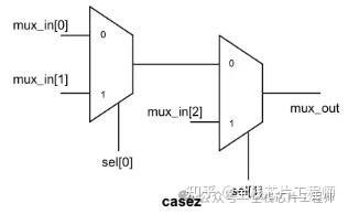 case/casez/casex的区别 - 知乎