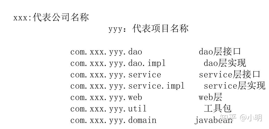 java web开发中的各种层 - 知乎