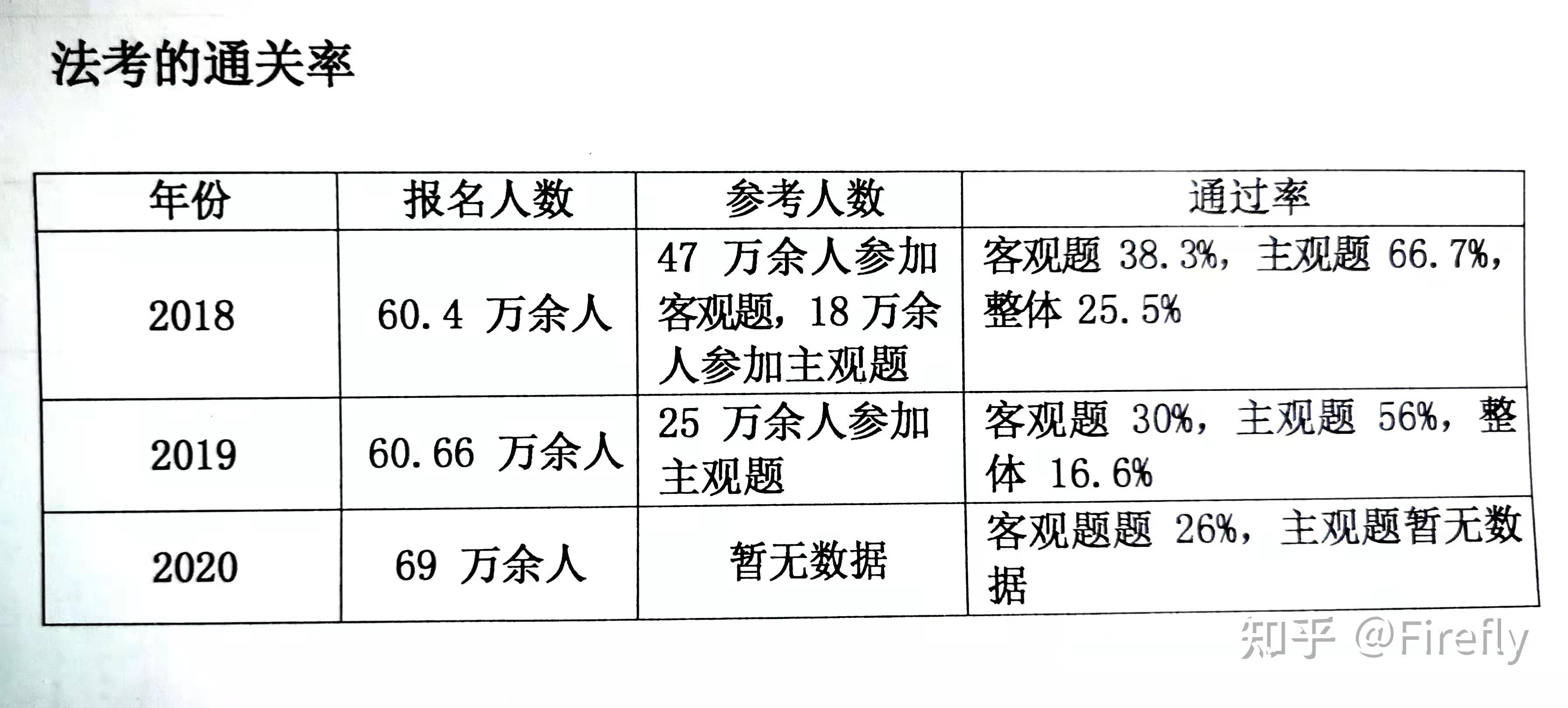 新司考多少人报名(司法考试多少人参加)