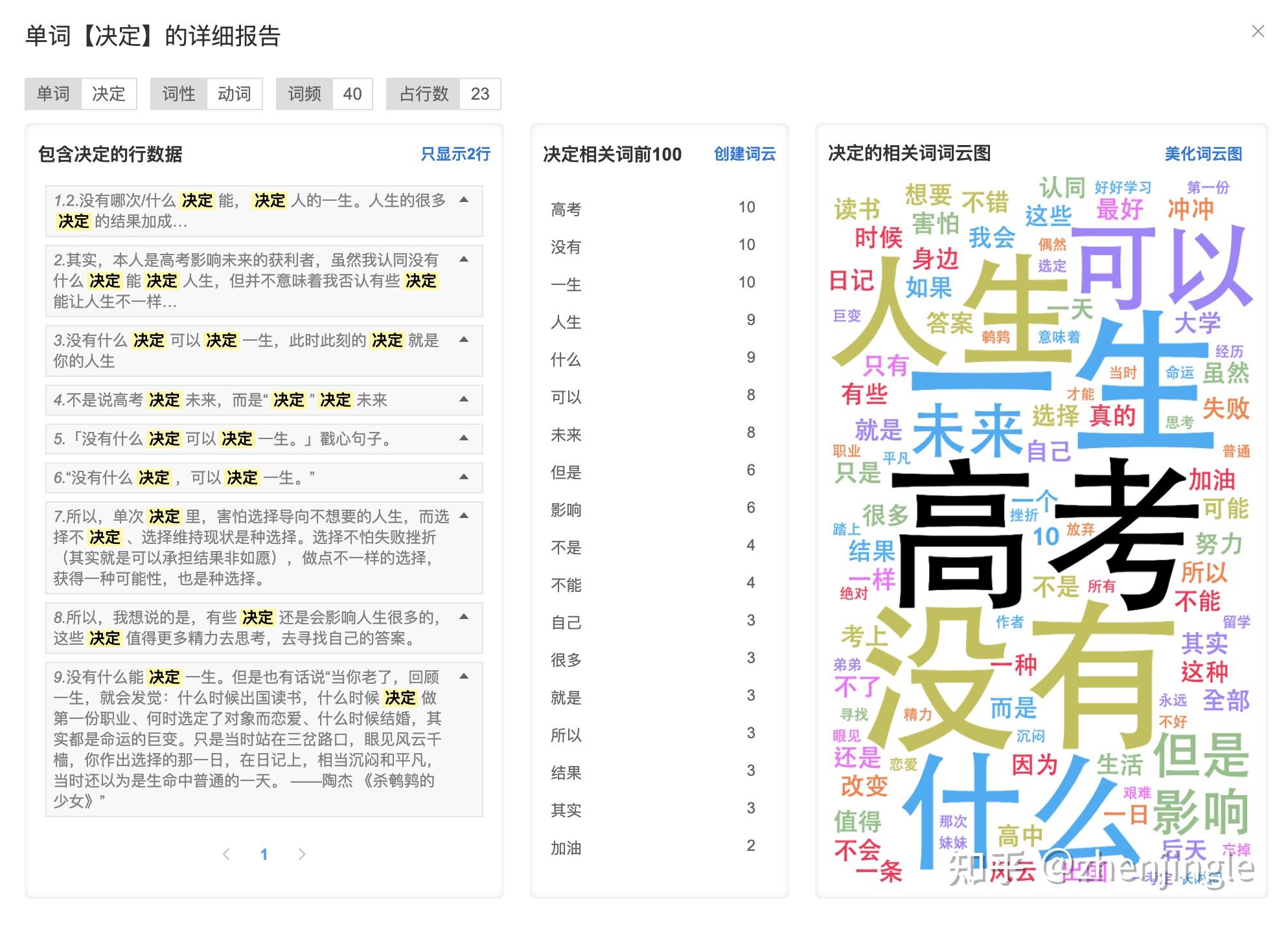 有哪些软件可以进行中文词频分析？ - 知乎