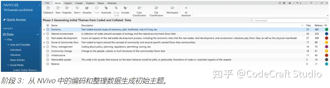 什么是主题分析?如何利用定性数据分析软件NVivo进行主题分析? - 知乎