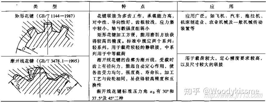 滚刀的分类介绍，全是干货！ - 知乎