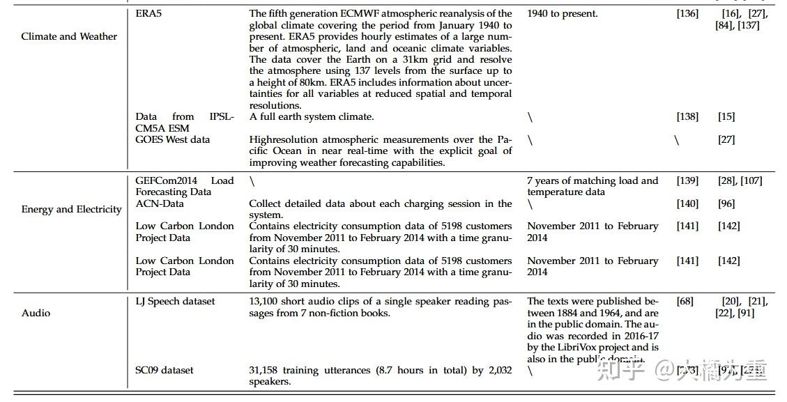 【文献阅读】[diffusion与时空图]A Survey on Diffusion Models for Time Series and ...