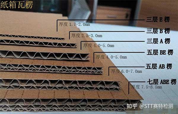 STT赛特检测瓦楞纸板知识大全:分类、检测与标准全解析 - 知乎