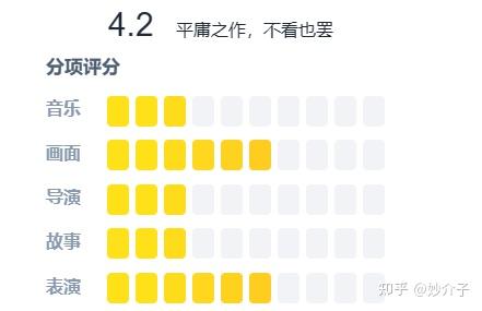 科技魅魔老套剧情——《屈从》 - 知乎