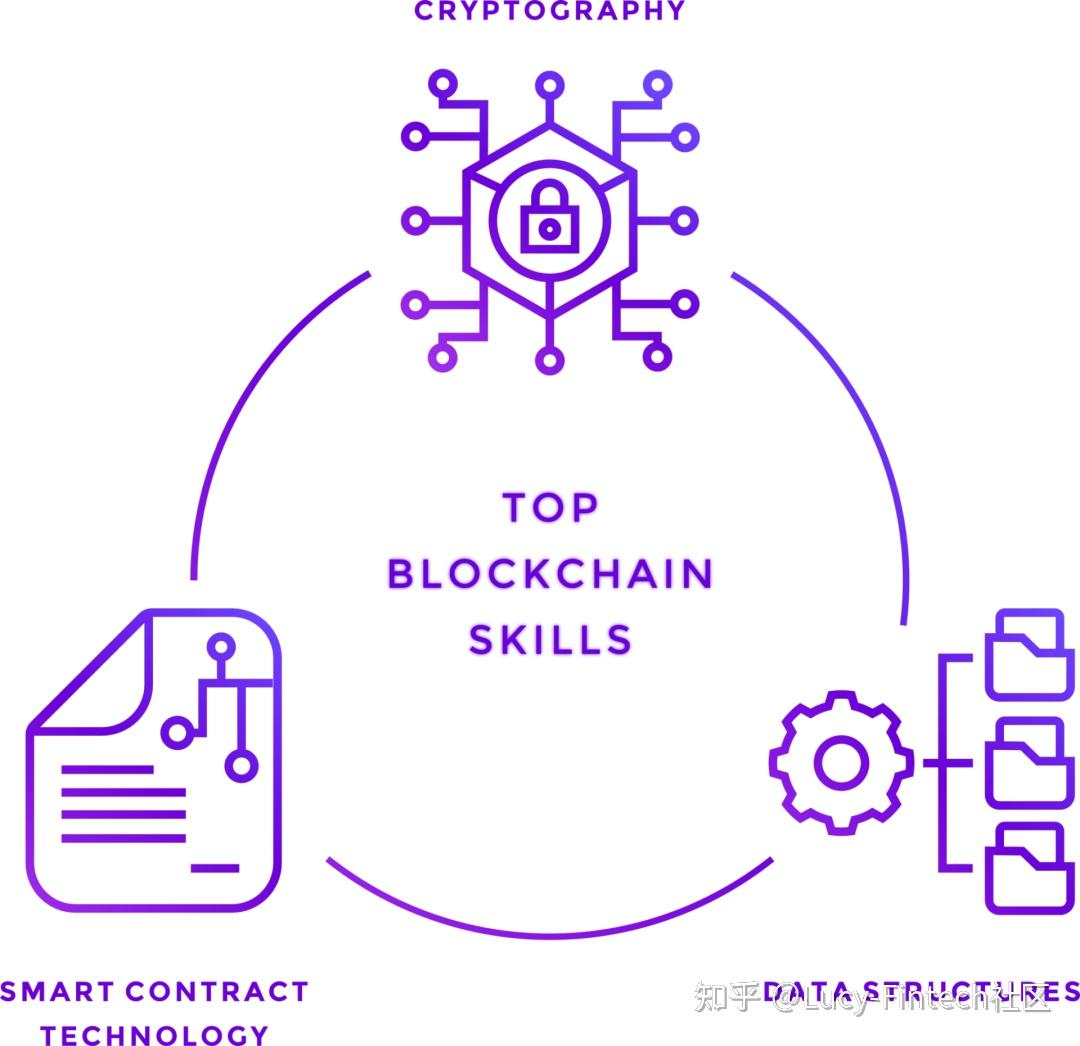为什么区块链工作有未来？ - 知乎