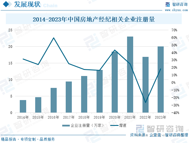 智研咨询报告:房地产经纪行业市场发展现状及未来投资前景预测分析 - 知乎