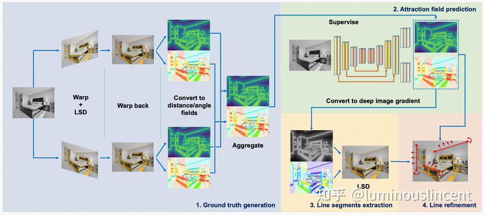 长期视觉定位与视觉重定位 Visual Mapping and Map based Localization/ VPS - 知乎